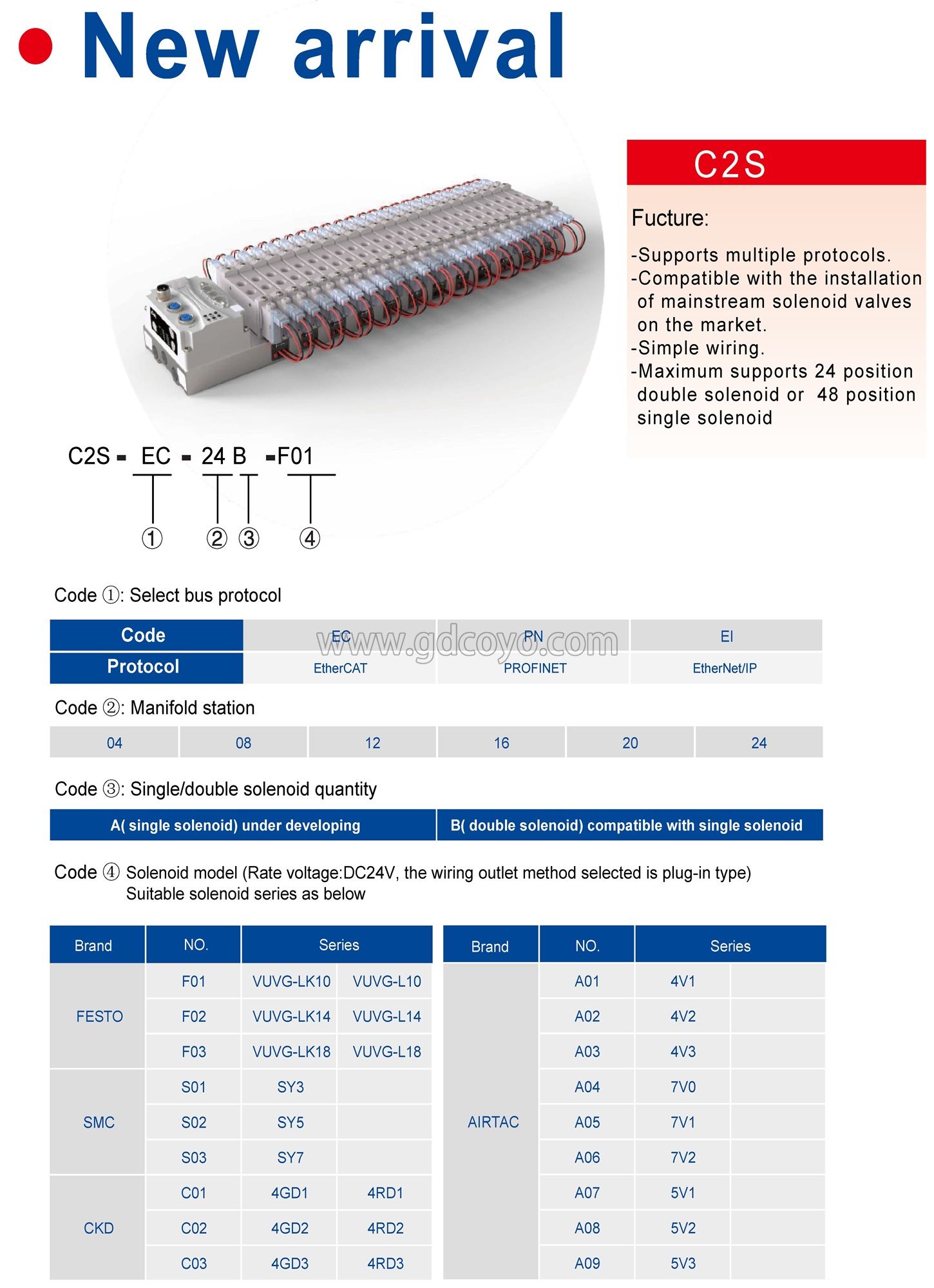 C2S-CL Bus Valve Island