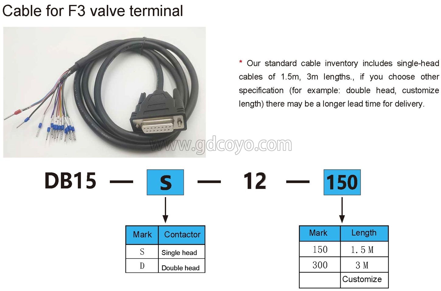 F3-4V220M Multi-Pin Plug Valve Terminal