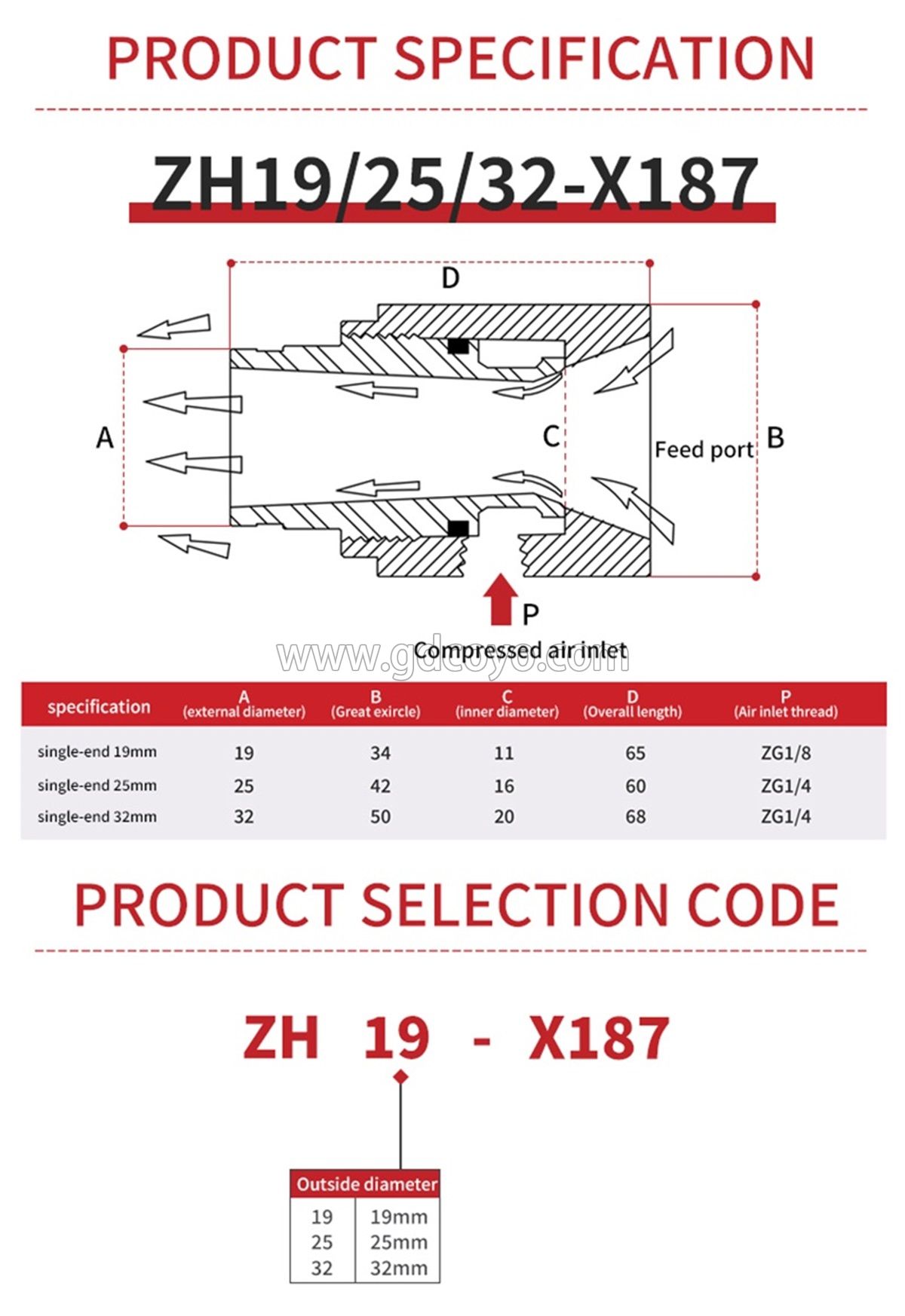 ZH-X187 Series Pneumatic Vacuum Conveyor