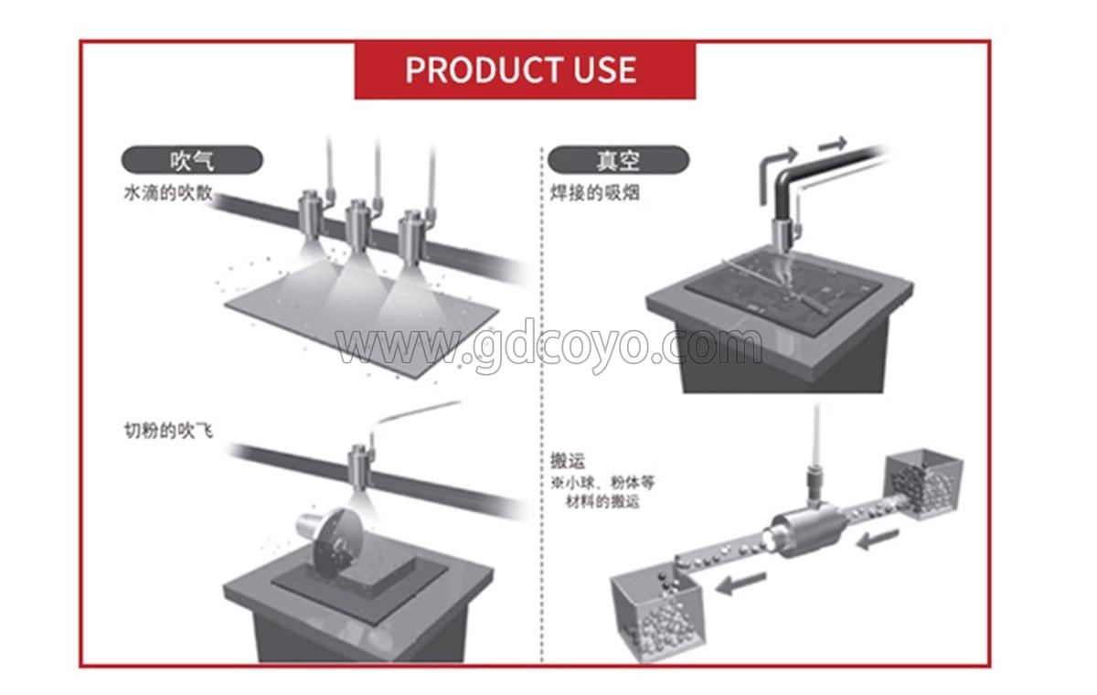 Z-LT-A Series Air Flow Amplifiers Aluminium Vacuum Conveyor